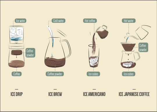 Difference between cold brew coffee and ice drip coffee